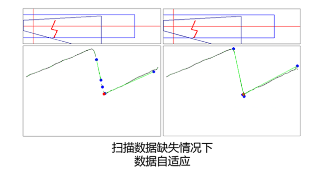 650X350-智能决策功能 650X350-智能决策功能