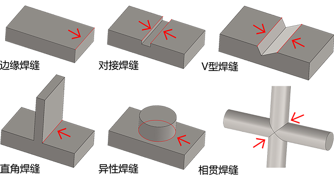 650X350-丰富强大的焊接工艺库 650X350-丰富强大的焊接工艺库